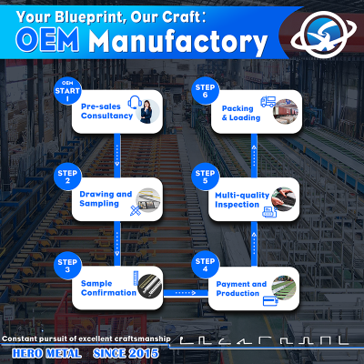 Ovladavanje procesom proizvodnje OEM aluminijskih profila u 6 koraka